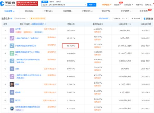 騰訊投資企云方，深化企業服務布局，持股比例約13.75%