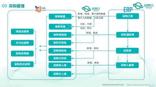金蝶云星空與MES系統深度集成對接 全案例解析與信息系統集成服務價值